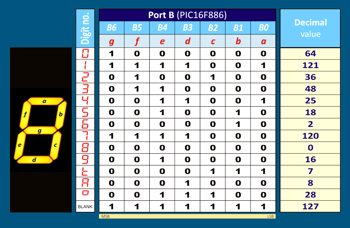 Display management - Segments