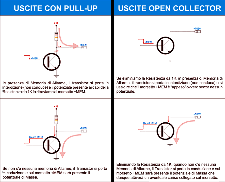 Uscite Open Collector O.C.