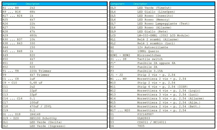 Component list