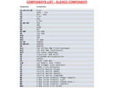 Components List