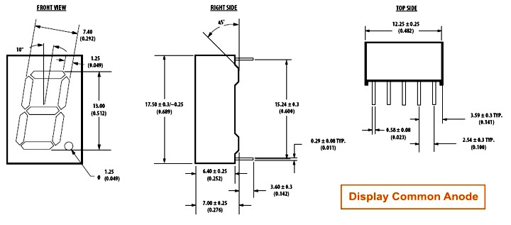 Caratteristiche del Display a 7 segmenti