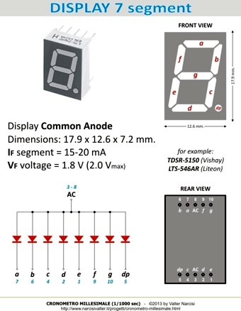 7-Segment LED Display 