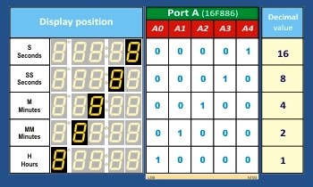 Display management - Display Multiplexer