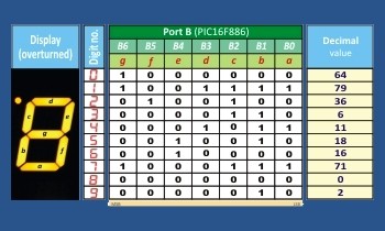 Display management - Segments
