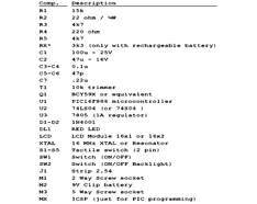 Components List