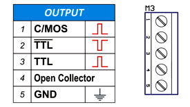Pulse Generator Output