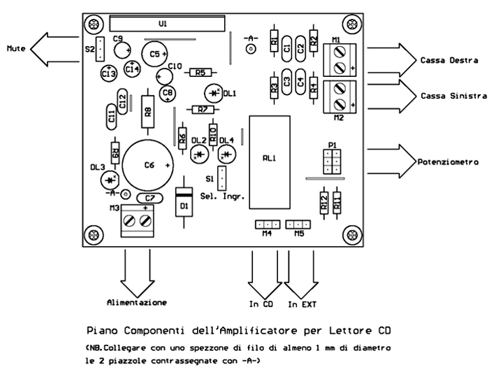 PCB e collegamenti
