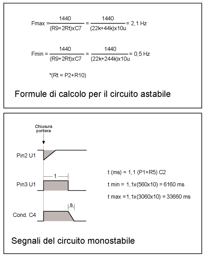 Misure e Calcoli