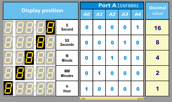 Display management - Display Multiplexer