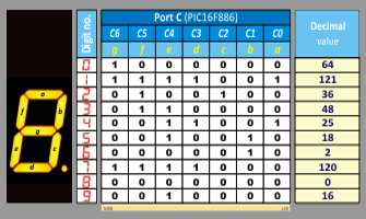 Display management - Segments