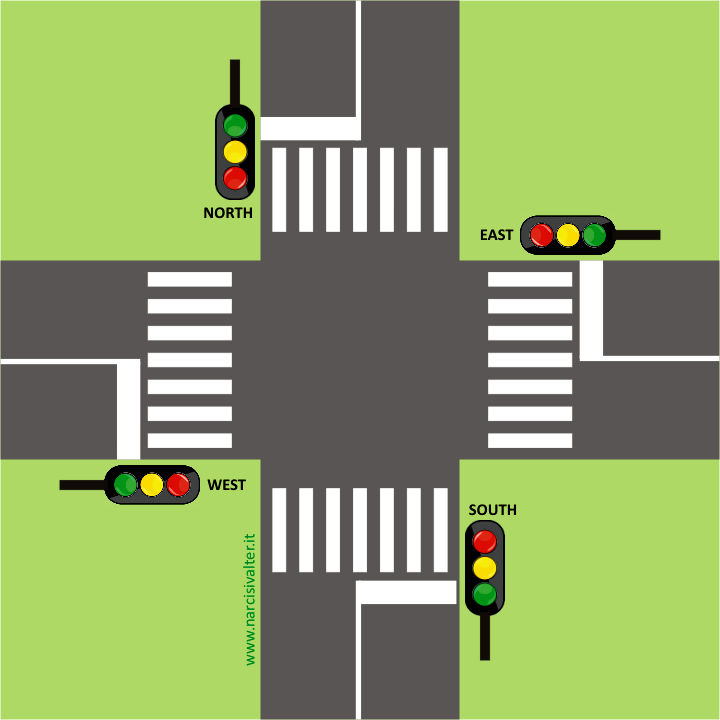 Traffic Light NORTH EAST SOUTH WEST