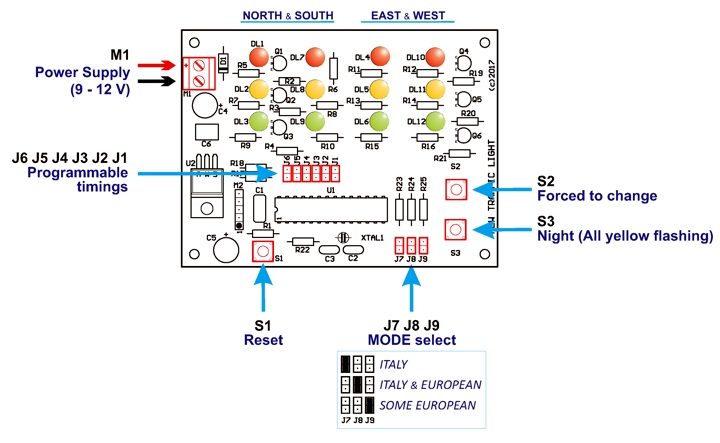 Traffic Light Commands