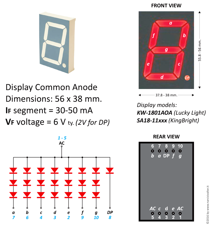 Dispaly 7 segment