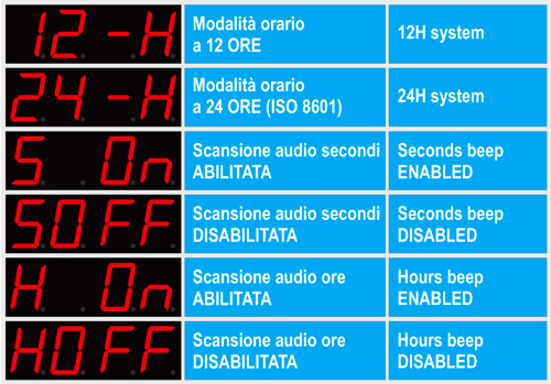 Display Messages
