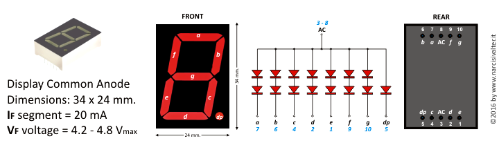 Dispaly 7 segment