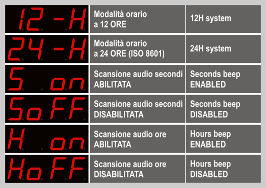 Display Messages