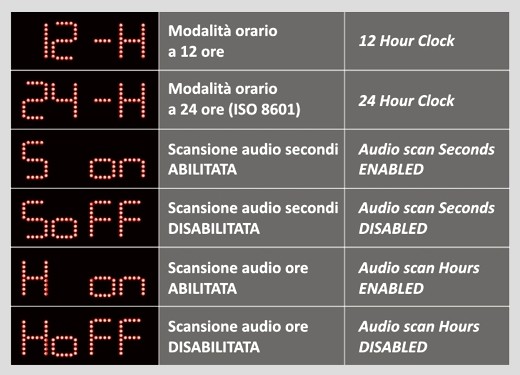 Display Messages