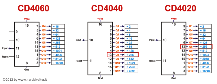 Piedinatura dei circuiti integrati CD4060 - CD4040 - CD4020
