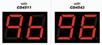 BCD-to-7-segment CD4511 vs CD4543