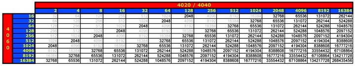 Fattori di Divisione dei chip CD4060 - CD4040 - CD4020