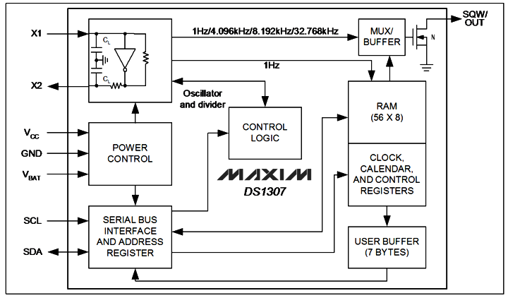 Schema a blocchi del DS1307 - Block diagram