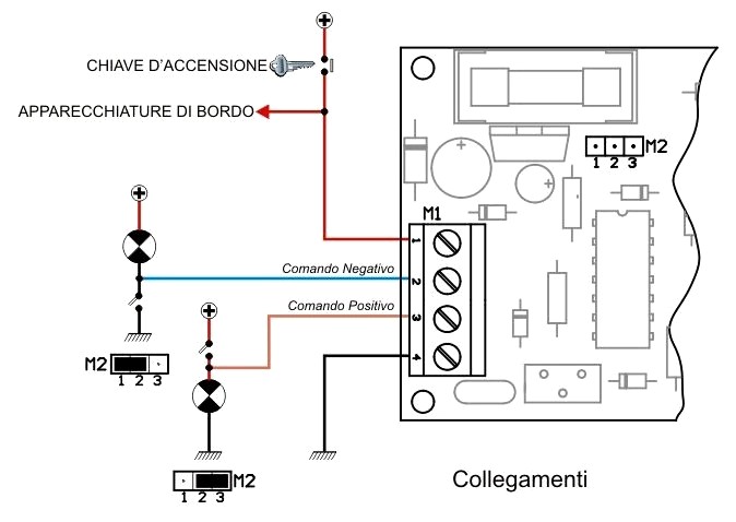Collegamenti