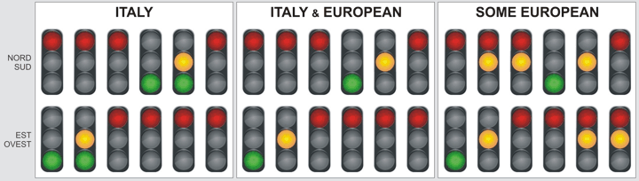 Traffic Lights sequences - Sequenze Semafori