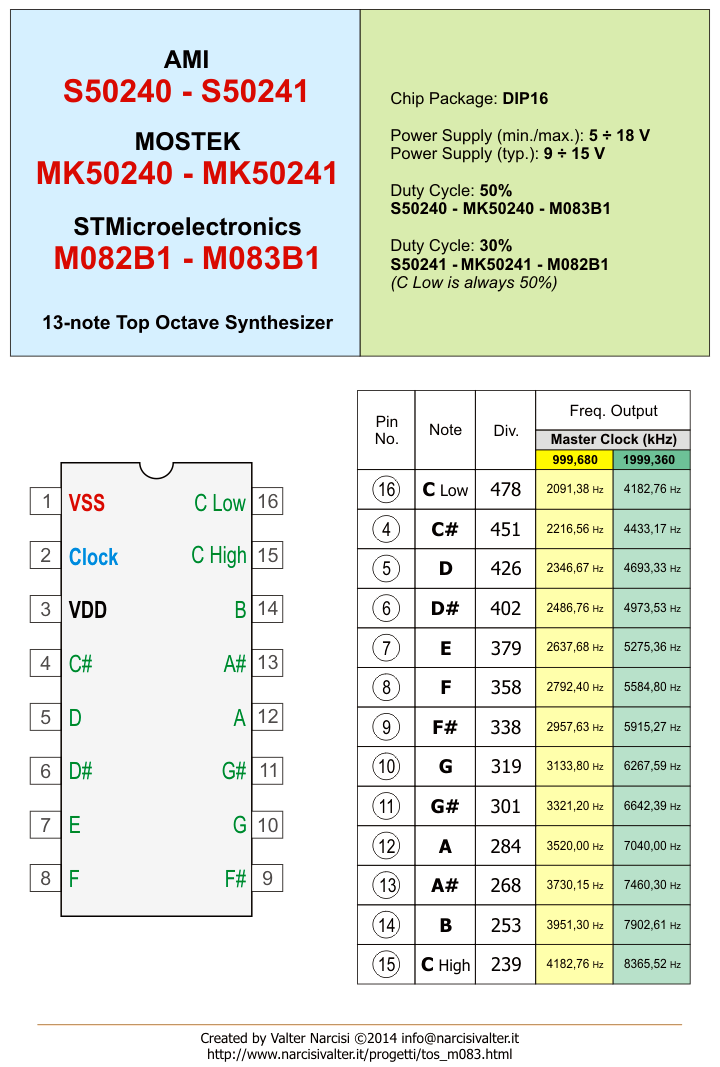 Datasheet/Pinouts MK50240-50241-M082-M083