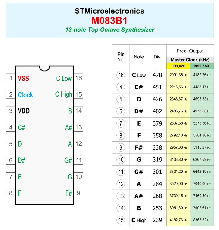 Datasheet/Pinouts M083B1