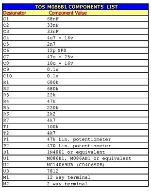 Components List