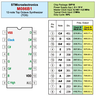 M086-B1 datasheet