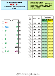 M087-B1 datasheet