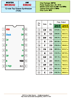 MK50242/S50242 datasheet