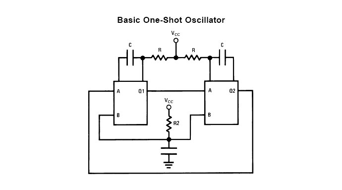 One-Shot configuration