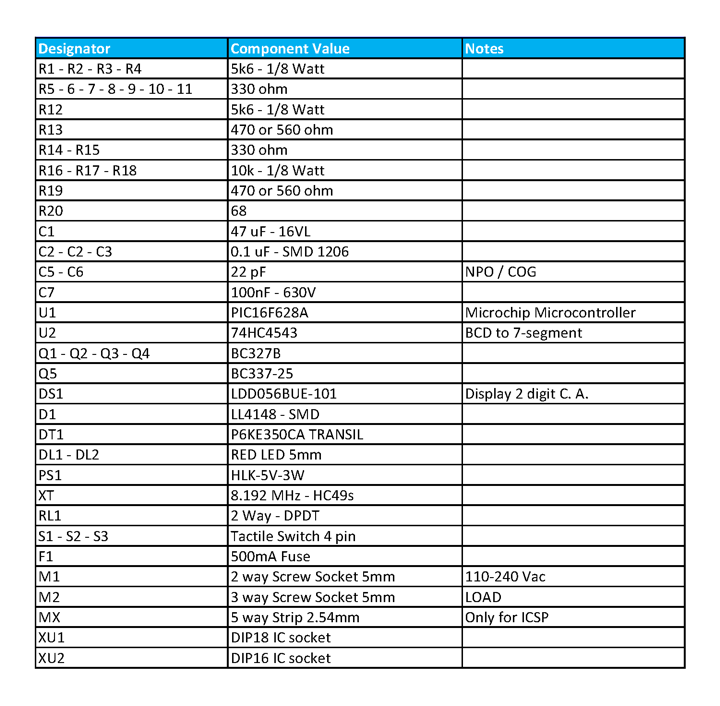 Components list
