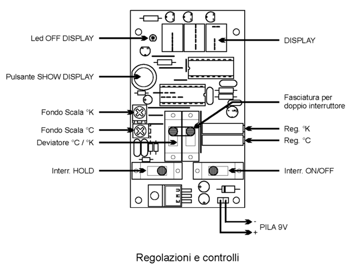REgolazione e controlli
