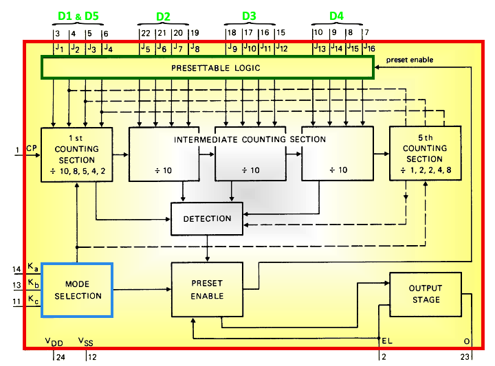 Block Diagrams of HEF4059B / CD4059A
