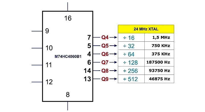 Fattori Divisione del chip 4060 CD4060 HEF4060 M74HC4060