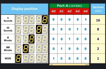 Display management - Multiplexer