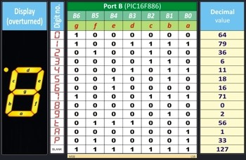 Display management - Segments
