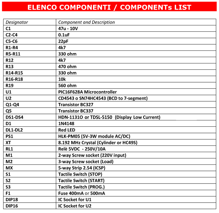 Components list