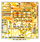 Board Layout