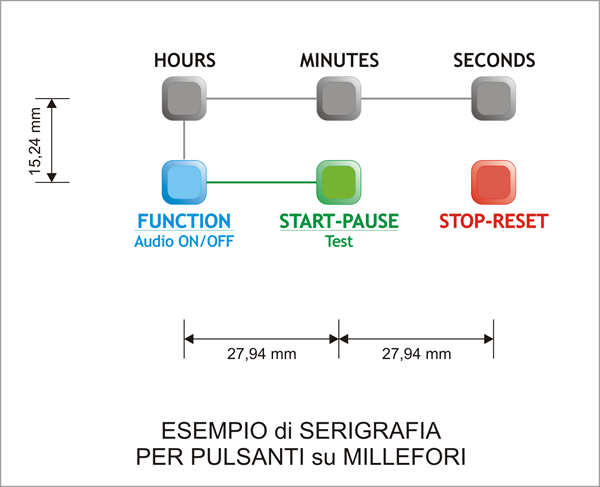 La serigrafia per il Timer Digitale con PIC