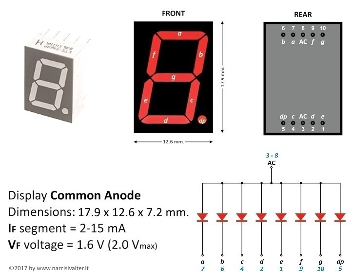 Il Display HDN1131-O