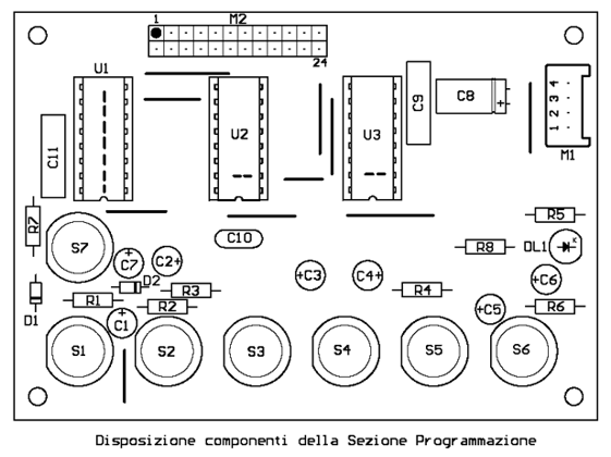 PCB sez. Programmazione