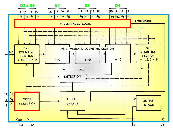 Block Diagrams of HEF4059B / CD4059A